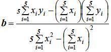 Δ.2. Υπολογίστε το αντίστοιχο u i 2 και συμπληρώστε την αντίστοιχη στήλη του πίνακα μετρήσεων.