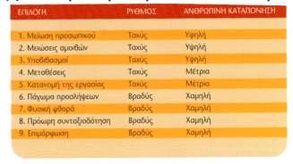 Στοχοθέτηση και στρατηγικός σχεδιασμός