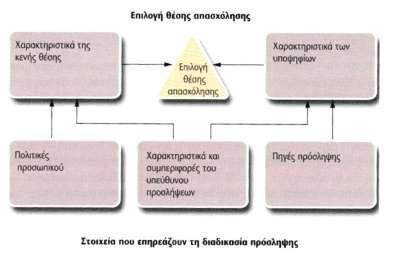 Πολιτικές προσωπικού Οι πολιτικές προσωπικού είναι ένας γενικός όρος που χρησιμοποιούμε όταν αναφερόμαστε σε αποφάσεις της επιχείρησης που επηρεάζουν το