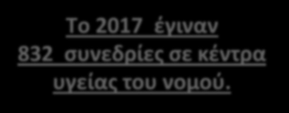 Η θεραπευτική ομάδα της Κινητής Μονάδας είναι : Κοινωνικό Λειτουργό, Ψυχίατρο, Επισκέπτη Υγείας, Νοσηλευτής ενώ παράλληλα πραγματοποιεί και κατ οίκον επισκέψεις σε χρήστες