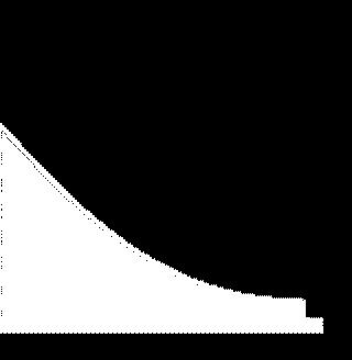 μόδα, τάςθ, εδραίωςθ, κτλ) 2 1 /2% Καηλνηόκνη 13 1 /2% early adopters 16%