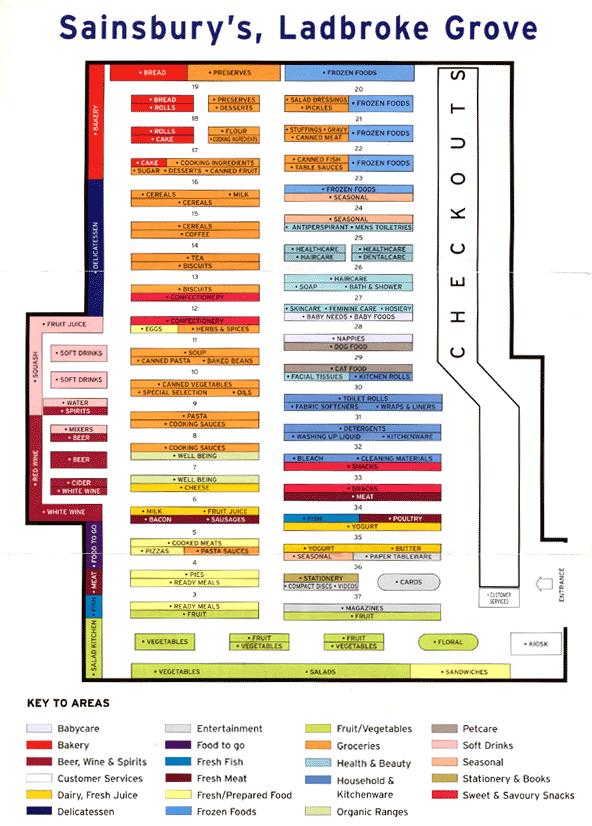 Οργανιςμόσ Βηνκεραληθό κάξθεηηλγθ -65- -66- Παραδείγματα: Δίκτυο διανομισ