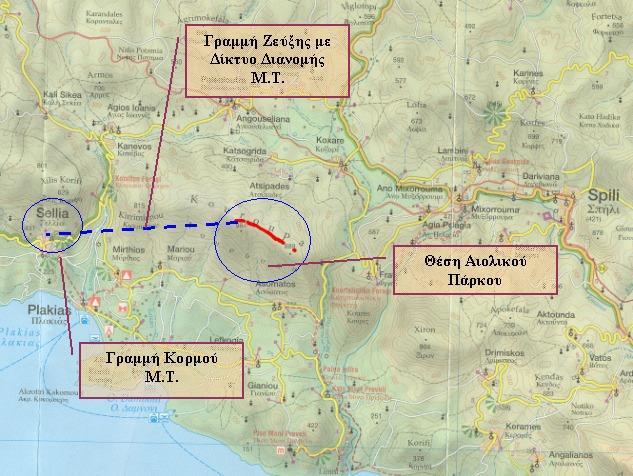 Γραμμή Διασύνδεσης με Ηλεκτρικό Δίκτυο Σύνδεση απευθείας στο δίκτυο διανομής Μ.Τ.