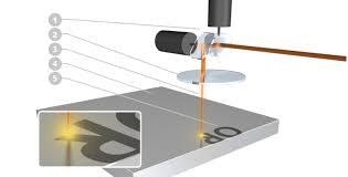 Ι. ΧΑΡΑΞΗ ΜΕ LASER Θεωρείται η πιο σύγχρονη και αποδοτικότερη μέθοδος χάραξης που σταδιακά αρχίζει να αντικαθιστά τις υπόλοιπες μεθόδους τόσο σε Ελληνικό όσο και σε