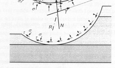 N ) 3/ smjer djelovanja posmičnih naprezanja (τ) 4/ veličina faktora sigurnosti (F S ) JEDINSTVENO RJEŠENJE