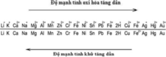 KỲ THI THPT 017 BỘ GI\O DỤC V[ Đ[O TẠO ĐỀ THI THỬ NGHIỆM (Đề thi có 04 trang) KỲ THI TRUNG HỌC PHỔ THÔNG QUỐC GIA NĂM 017 Bi thi Khoa học tự nhiên; Môn Hóa học Thời gian lm bi 50 phút, không kể thời