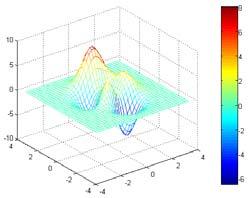 colorbar('orientare') unde orientare poate fi: vert horz mesh(x,y,z) colorbar surf(x,y,z) colorbar('horz') 3.