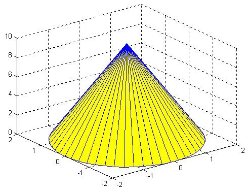 [X,Y,Z]=cylinder(r,50); % Impunerea inaltimii corpului Z=hm*Z; % Desenarea corpului h=surf(x,y,z); % Setarea colorilor utilizate la desenare: % - albastru pentru desenarea
