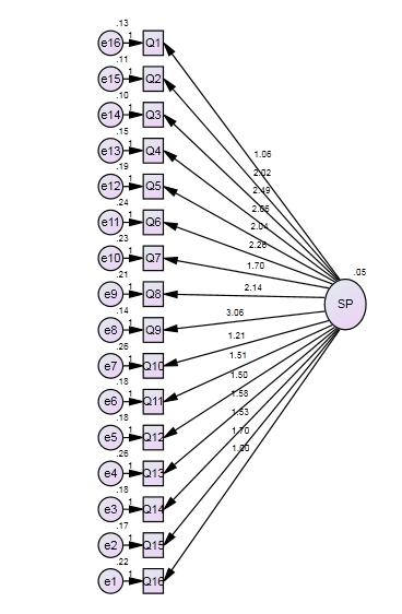 91 )1.761( وهذه القيمة هي مؤشر الموائمة المقارن وهذه القيمة أيضا قريبة من الواحد صحيح.