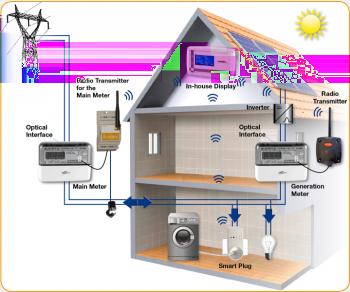 Net Metering Αυτοπαραγωγή με Φωτοβολταϊκά Τι είναι το Net metering Το Net Metering (Αυτοπαραγωγή με Ενεργειακό Συμψηφισμό) είναι μέθοδος συμψηφισμού Ενέργειας από φωτοβολταϊκά και άλλες ΑΠΕ.
