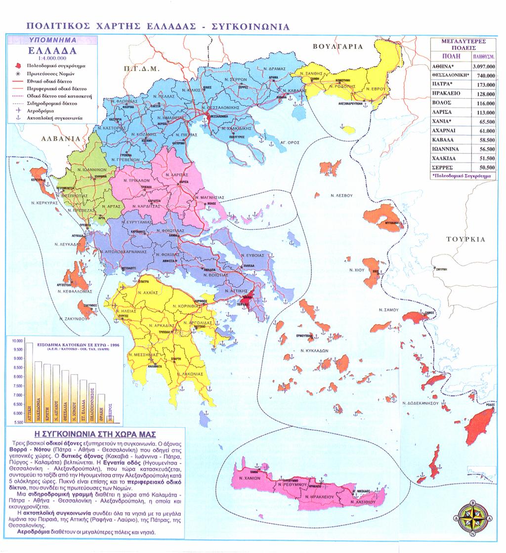 Βασικές εξιότητες
