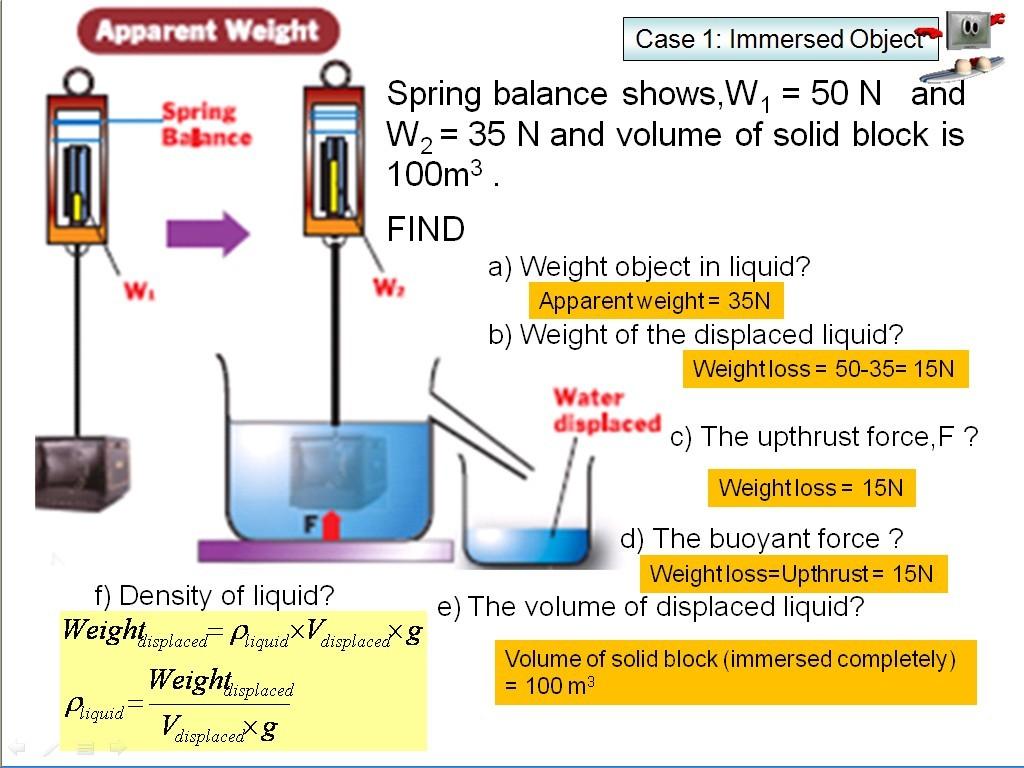 Maka isipadu pemberat= isipadu air di sesar m 0.265kg V = = ρ 1.0 10 kgm 7.4 Soalan latihan 4 = 2.65 10 3 3 m 3, Neraca spring 1.