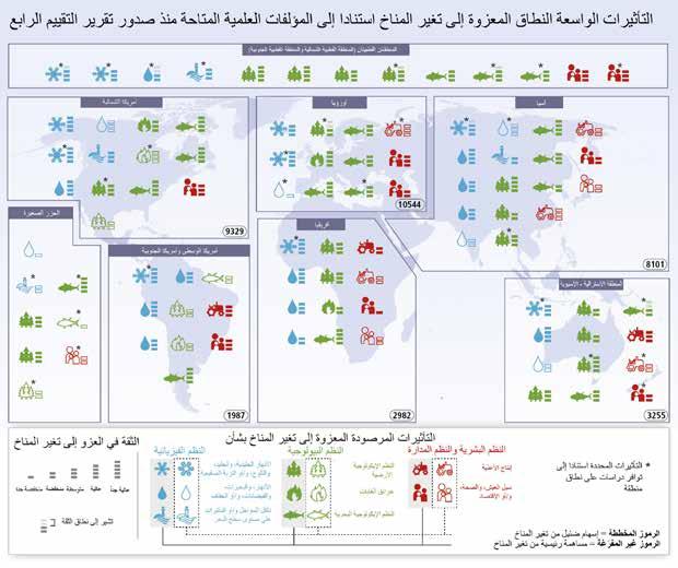 ملخص لصانعي السياسات SPM الشكل SPM.