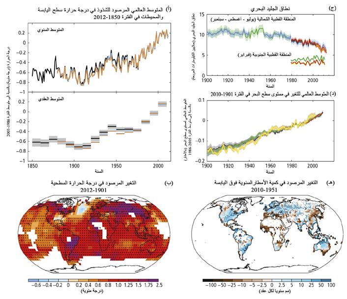 التغيرات المرصودة وأسبابها الموضوع 1 1 الشكل 1.1 المؤشرات المرصودة المتعددة لنظام مناخي متغير على الصعيد العالمي.