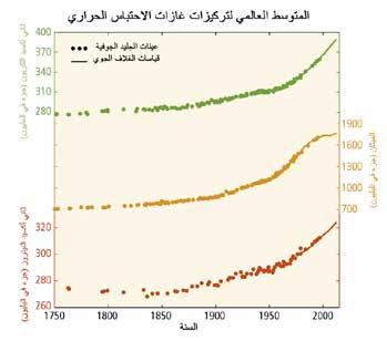 الموضوع 1 التغيرات المرصودة وأسبابها آالف من السنين أعلى بنحو 5 أمتار على األقل مما هو حاليا وتوجد ثقة عالية في أنه لم يتجاوز 10 أمتار فوق المستوى الحالي.