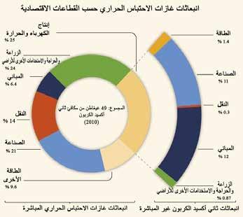 التغيرات المرصودة وأسبابها الموضوع 1 8.1 9.2 10.3 11.2 في مساهمة الفريق العامل الثالث{. انظر أيضا اإلطار 3.