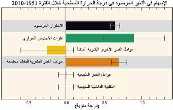الموضوع 1 التغيرات المرصودة وأسبابها ظاهرة مرصودة مع تخصيص ثقة إحصائية لذلك.