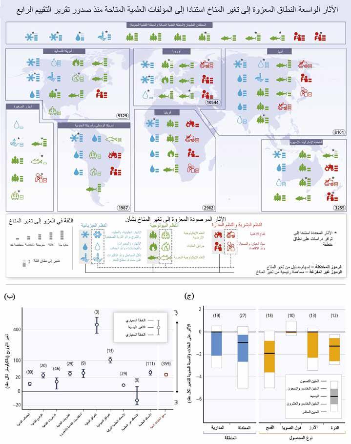 الموضوع 1 التغيرات