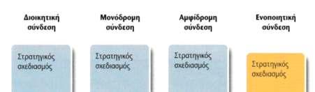 Διοικητική σύνδεση Ο ρόλος της ΔΑΔ στη διαμόρφωση