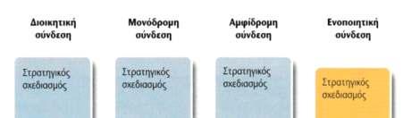 Διοικητική σύνδεση Ο ρόλος της ΔΑΔ στη διαμόρφωση