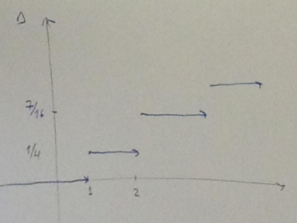 הרצאה מס' 3 פונקציית התפלגות פונקציית ההתפלגות של משתנה מקרי X היא.