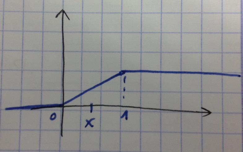 עבור תת-קטע כלשהו [,] β] :(α, P(α < X β) = P(X B) P(X α) = F X (β) F X (α) = β α כעת נתבונן בפונקציית
