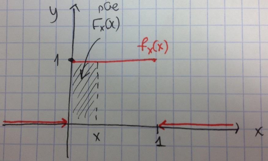 F X (x) = x למעשה, מתקיים: f X (t)dt = x = x בדוגמה הנ"ל,,X~u(,) כשהסוגריים העגולים מסמלים התפלגות רציפה. בדרך-כלל מאפיינים מ"מ רציף )בהחלט( ע"י פונקציית צפיפות.