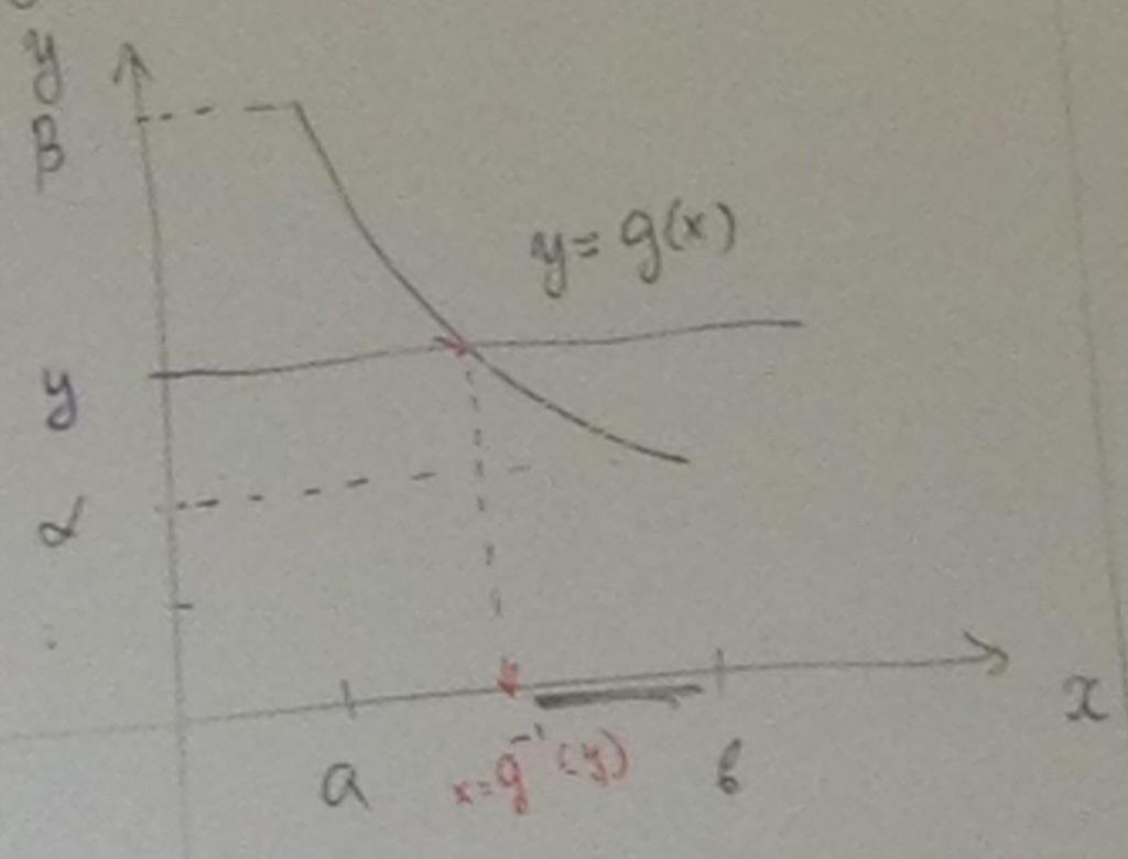 הרצאה מס' הוכחת המשפט מסוף ההרצאה הקודמת: נניח ש- g מונוטונית יורדת על [b,a]., y < α F Y (y) = P(Y y) = {?