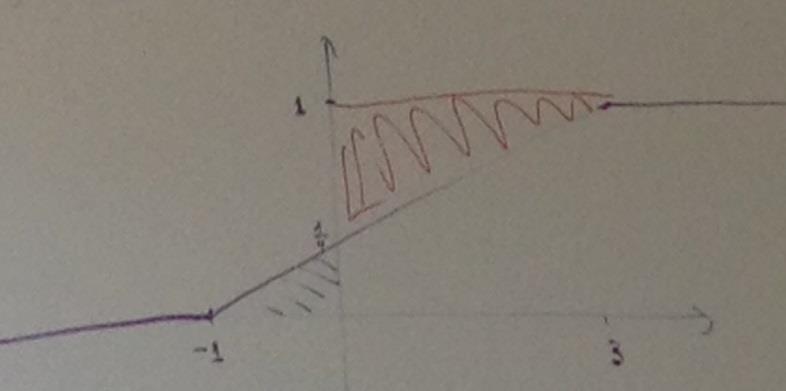 , x 3 x + F X (x) = {, x < 3 4, x < E(X) = a + b = 3 הרצאה מס' 9 נמשיך לדון בטענה מסוף ההרצאה הקודמת. = דוגמה: נניח כי.