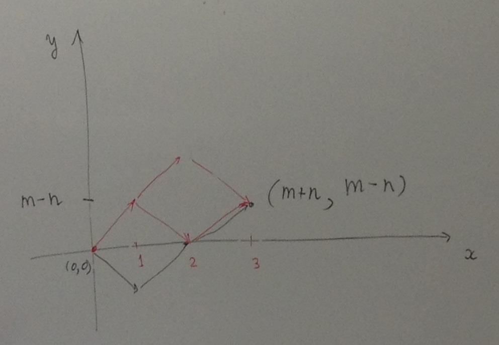 פתרון: לדוגמה, אם = m =, אז הסדרה יכולה להיות: A ω = (a, a, b), ω = (a, b, a) A, ω 3 = (b, a, a).
