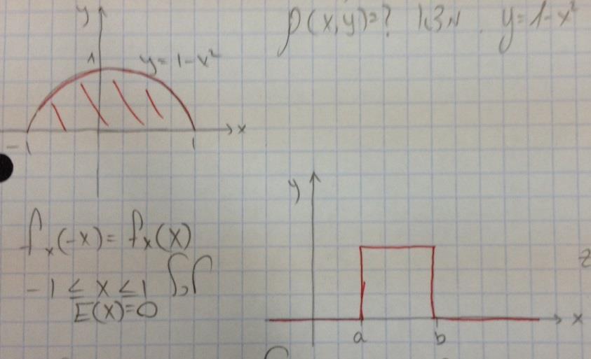 ( ) = + ( ) 7 4 ρ(x, Y) = + ( ) 7 4 7 4 35 = 3 35 > 4 דוגמה: יהי (Y,X) מ"מ מפולג אחיד בתחום החסום במישור ע"י ציר x וגרף הפרבולה y. = x מצא את Y).ρ(X, פתרון: f X ( x) = f X (x) x E(X) = כי המ"מ סימטרי.