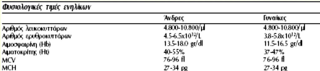 Red blood cells (RBCs). Mean corpuscular volume(mcv). Mean corpuscular hemoglobin(mch).