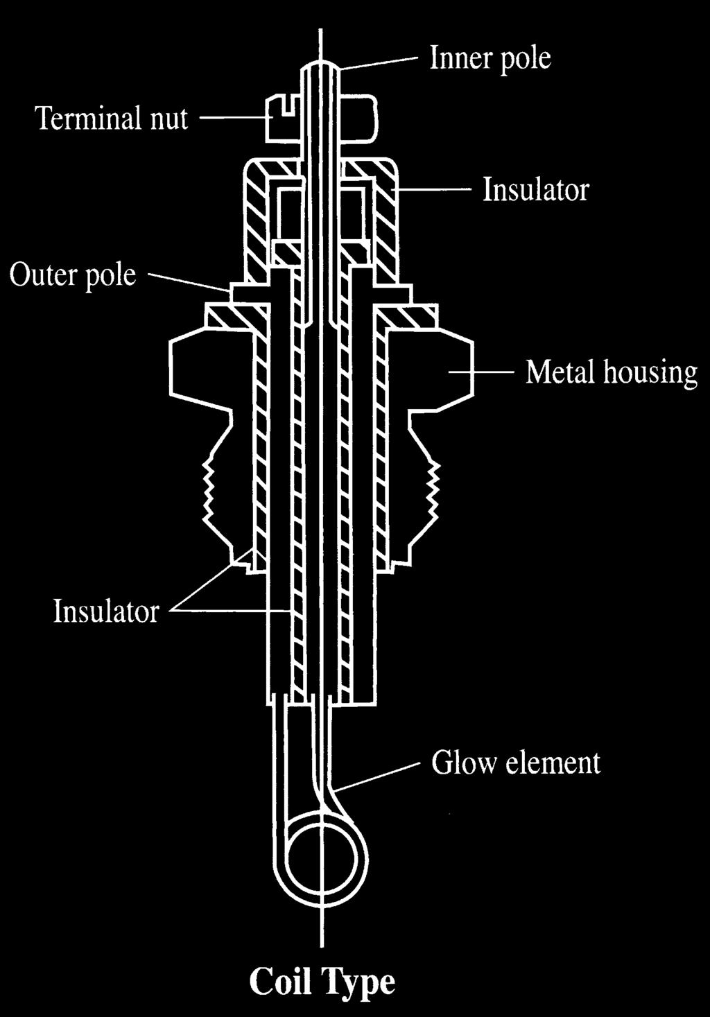 SHEATH