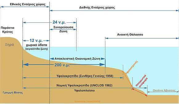 Δ21. Η Θαλάσσιες ζώνες σύμφωνα με τη Σύμβαση για το δίκαιο της Θάλασσας (UNCLOS) Πηγή: wikimedia.org Δ22.