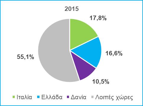 2 η θέση - να μην αποτελεί εξαίρεση.