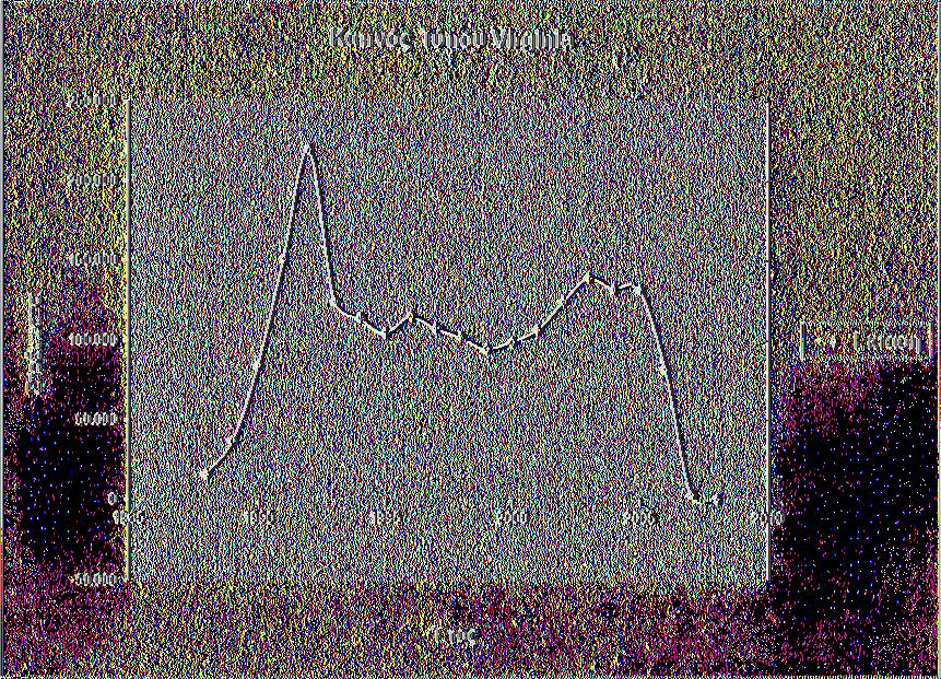 ΥΠΑΑΤ, 2011