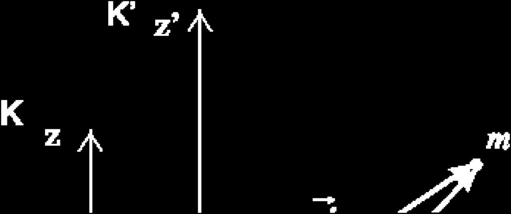 K pokretni sistem Veza između položaja u dva sistema: r = r 0 + r' K