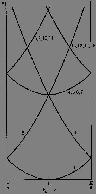 = (; ; ; ) = + = = = m x 3 4 5 = 3 = 4 = 5 8 = 9 = = = 3 = 4 = 5 8 = 9 = = 4 = 5 = 6 = 7 3 3 4 = 5 = 6 = 7 / = / / = / / = / / = / Find the bnd structure of n empty body