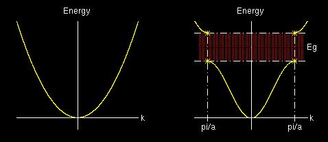 λ + λ λ λ