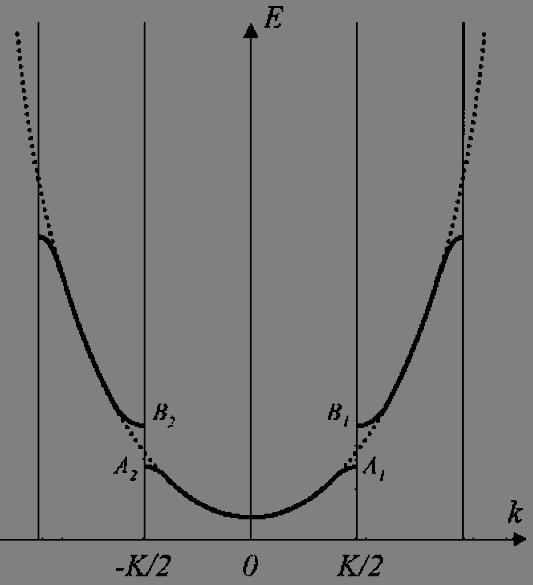 + λ = ± U