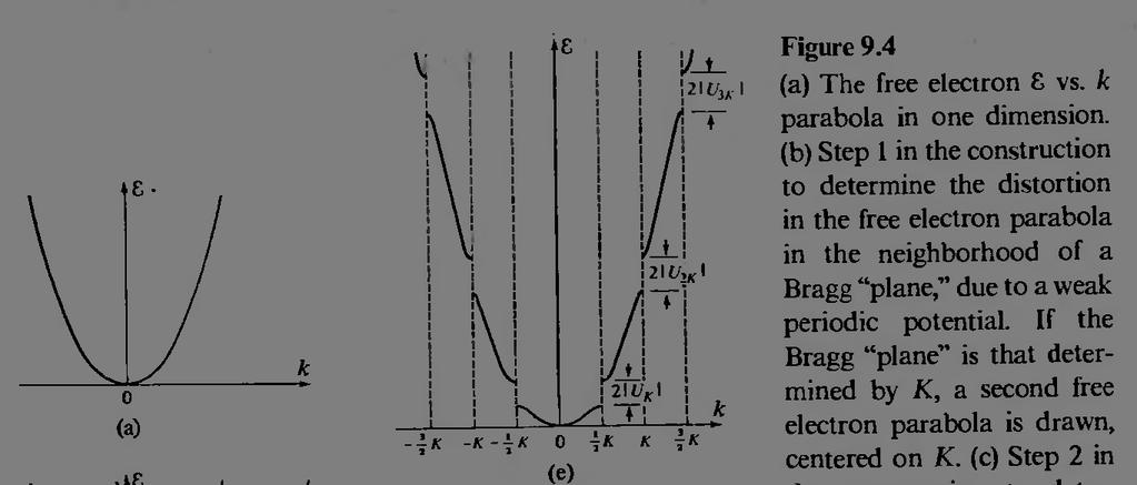 ψ (x) = C()e IF we in eep only two terms due to