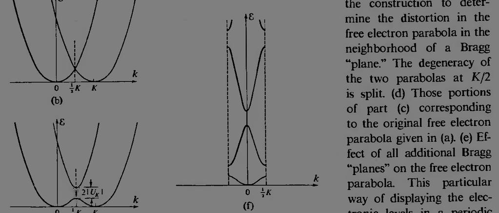 C( )e i( )x We now prove tht C() = + C(-) or -