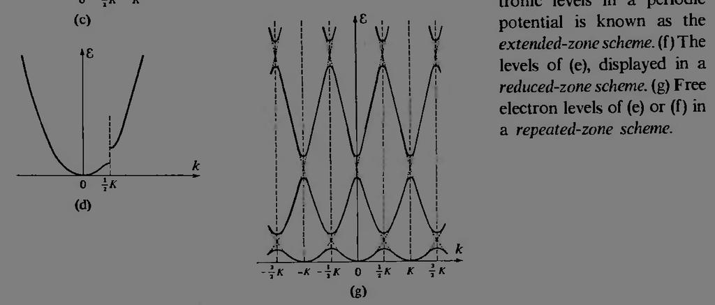 C() + UC( ) = C( ) λ λ = ± U λ = = ± C() U U λ