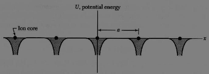 Indeed the bnd structure of the NFE pproximtion