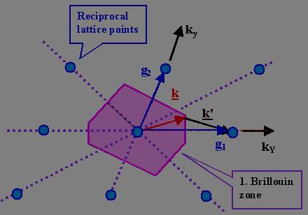 plot the bnd structure of n empty thee