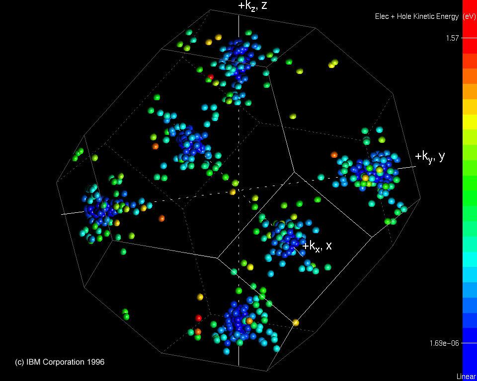 nd M) mred with white dots. b, Trnsmission spectrum of the first two bnds of two-dimensionl squre lttice with lttice period d.