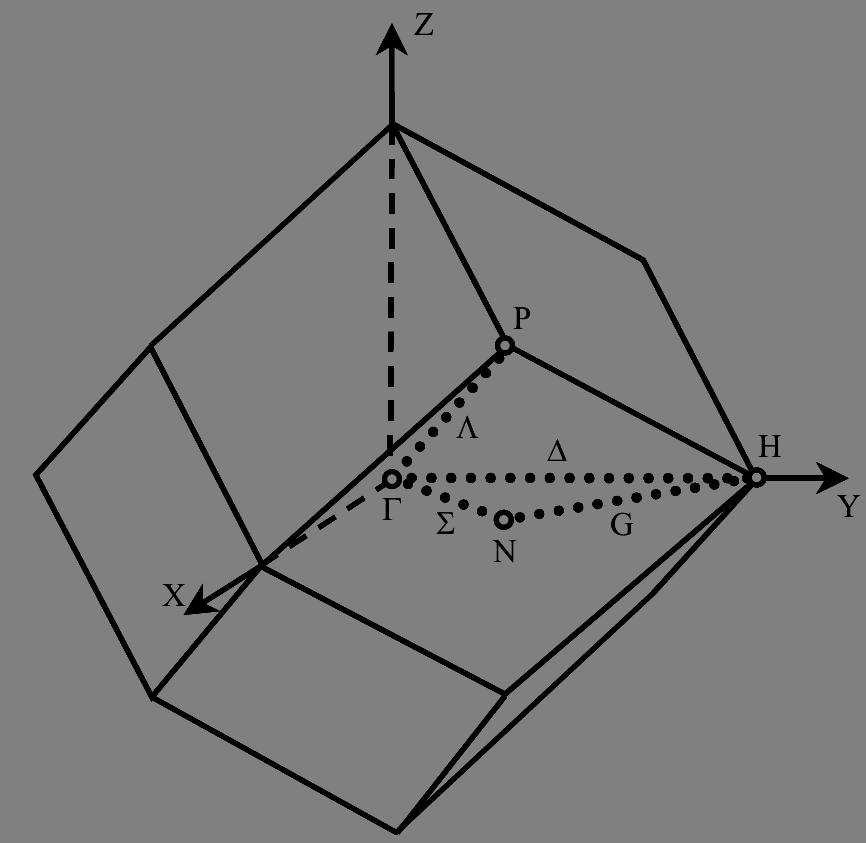 z Bnd structure of
