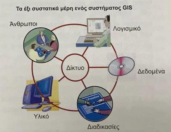 κινητά τηλέφωνα smartphones (Καϊμάρης & Καρανικόλας, 2014). Η εξέλιξη αυτή με την παράλληλη ανάπτυξη του διαδικτύου έχει δώσει τη δυνατότητα στους χρήστες των Σ.Γ.Π.