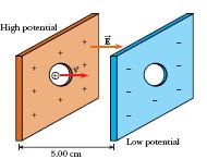 Задатак - потенцијал Претпоставите да је протон убачен са почетном брзином 1*10 6 m/s између две плоче које су међусобно удаљене 5cm, као што је