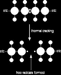 -4-7-5 امتثاالت األلكاناتAlkanes Conformations of -1-4-7-5 االمتثاالت :conformations االمتثال: توجه خاص مؤوذت للجذزيء ينذتج عذن الذدوران حذول الذروابط االحاديذة σ.